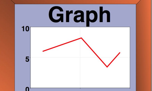 Câu đố về kỹ năng phân tích biểu đồ bằng tiếng Anh dành cho học sinh trung học - Phần 1